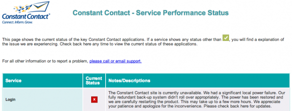 Constant Contact Site Service Performance Page